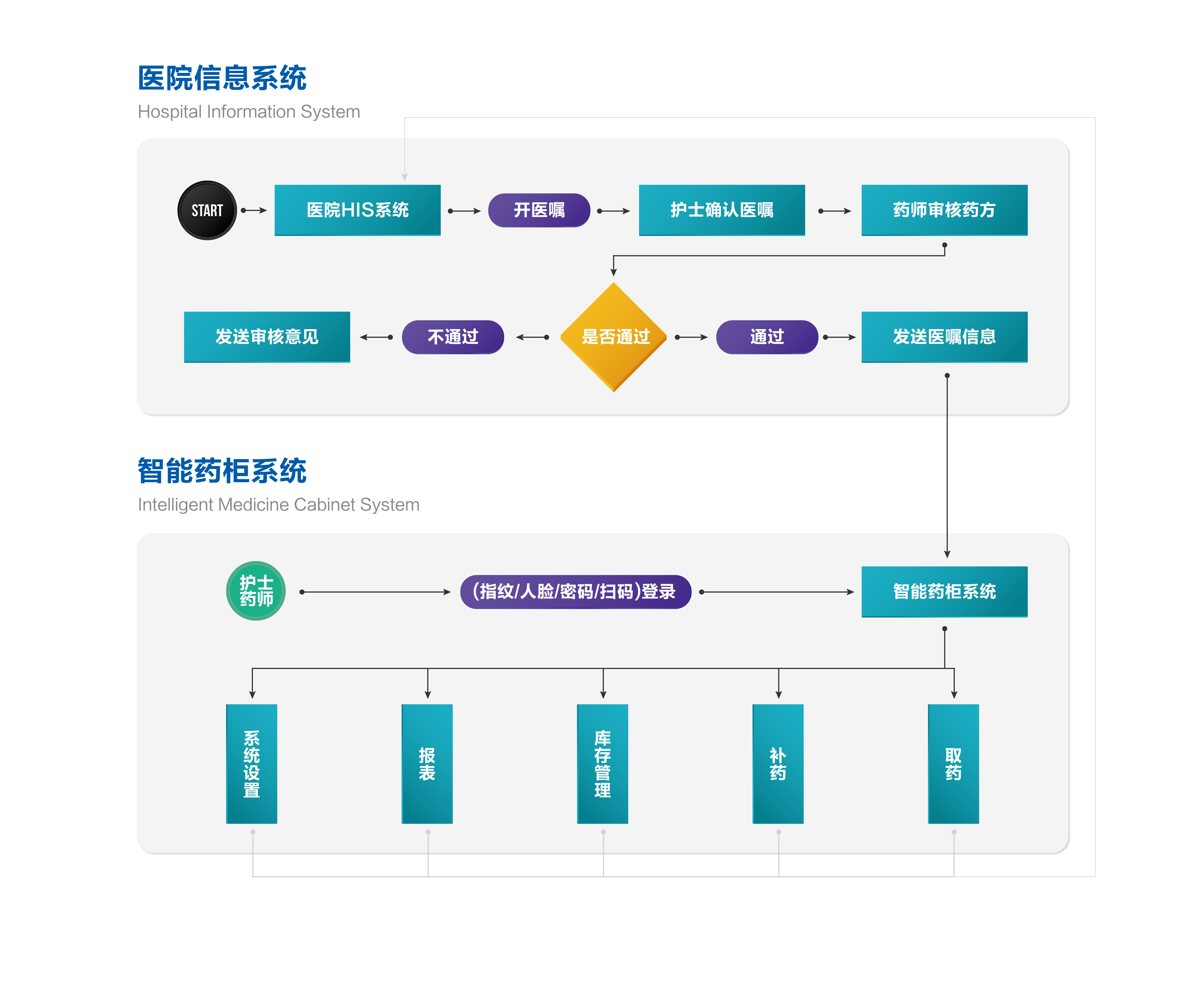 信息系统.png